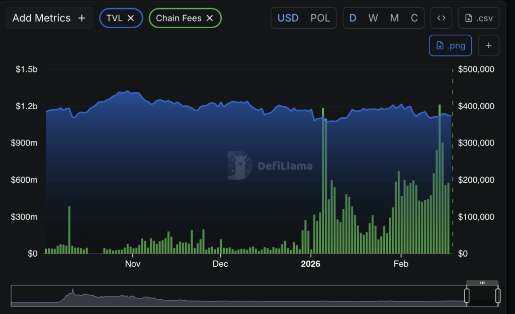 Polygon vs Ethereum: $POL Analysis & Growth Outlook 2026